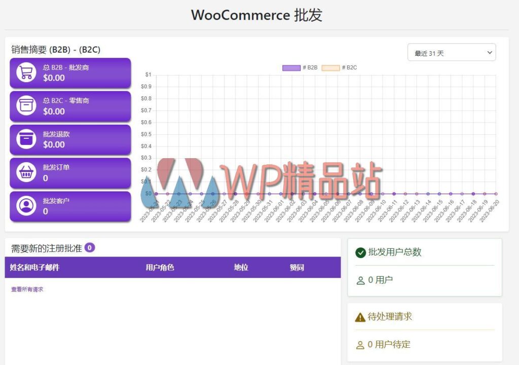 Wholesale-watermark-wpjp.site