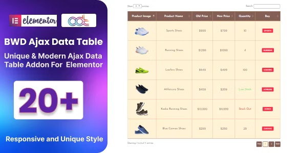 BWD Ajax Data Table Addon 1.0.0 For Elementor-WordPress精品站