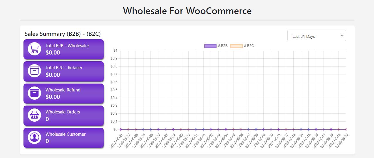 Wholesale 批发 For WooCommerce 2.2.4-WordPress精品站